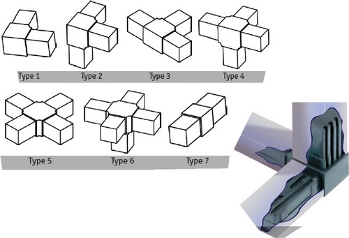 Multiway connectors square profiles