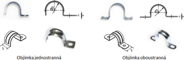 Simple clamp one-sided, double-sided